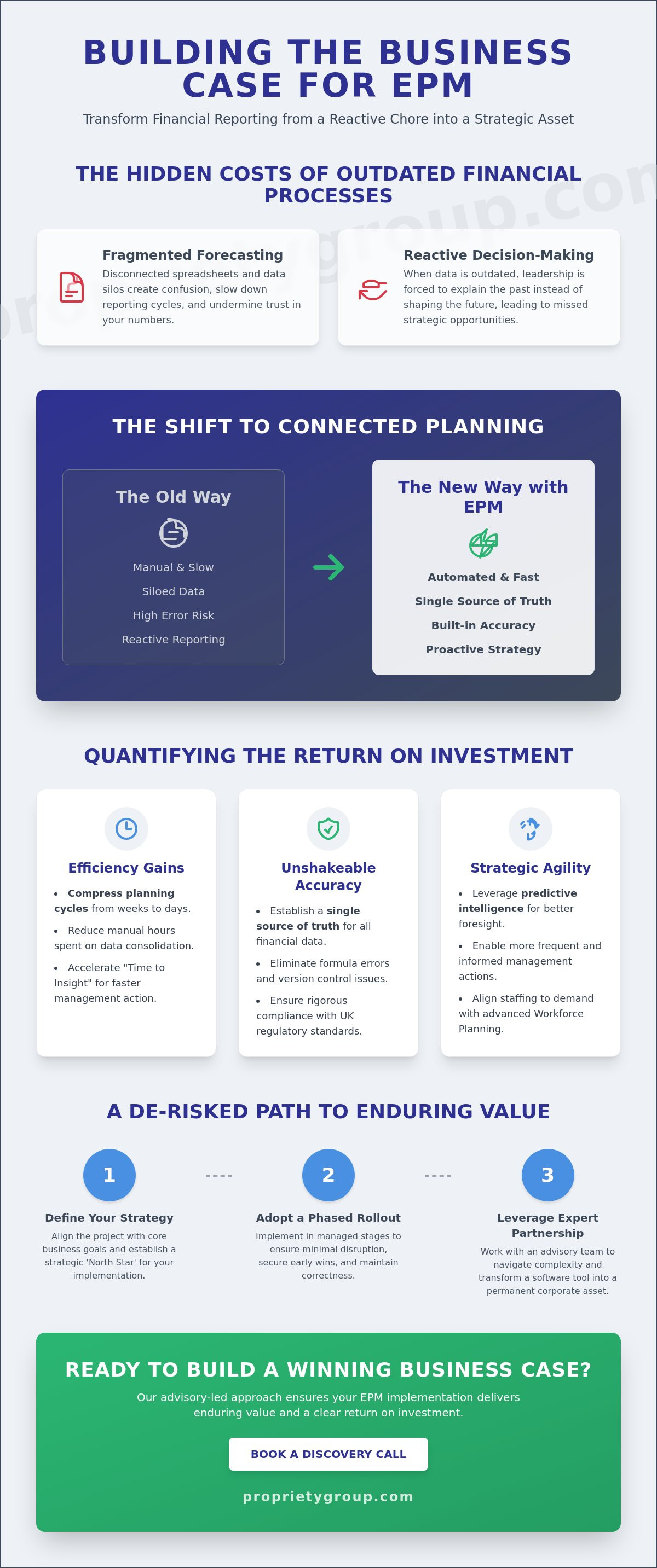 Building a business case for epm software