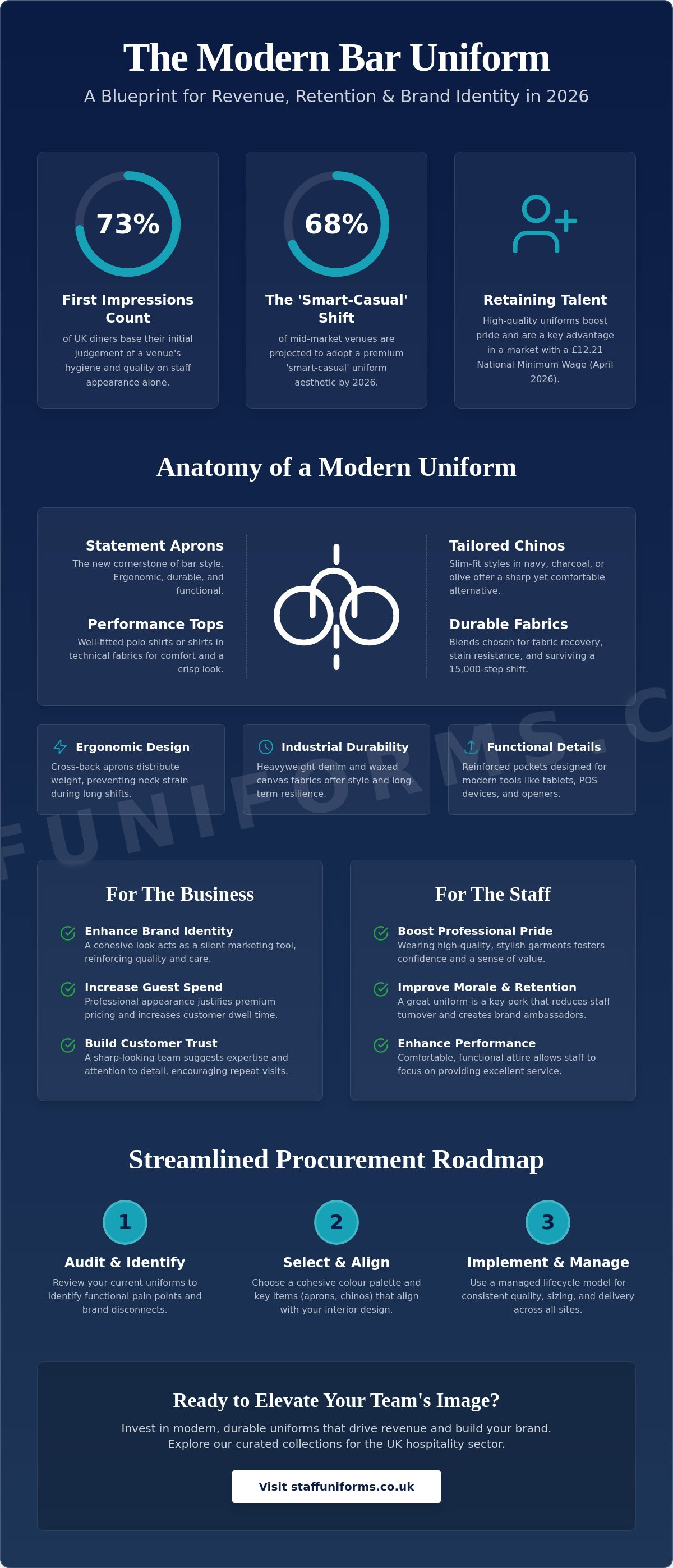 Modern pub and bar staff uniforms