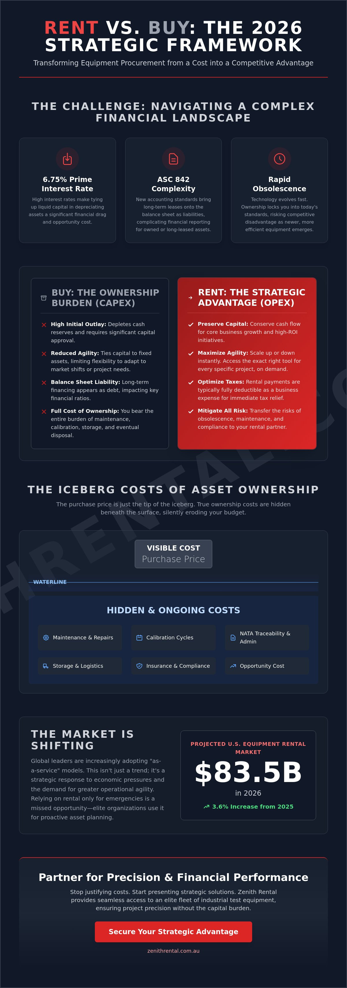 Justifying equipment rental budget to management