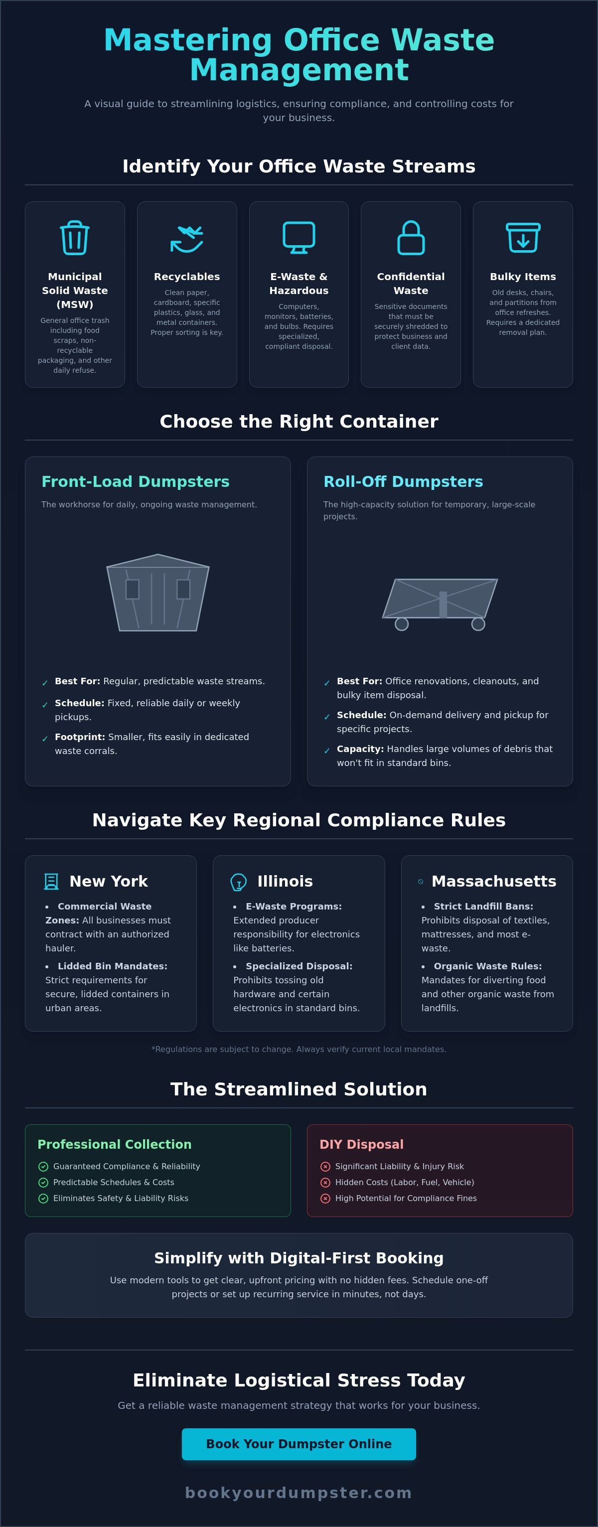 Office waste collection