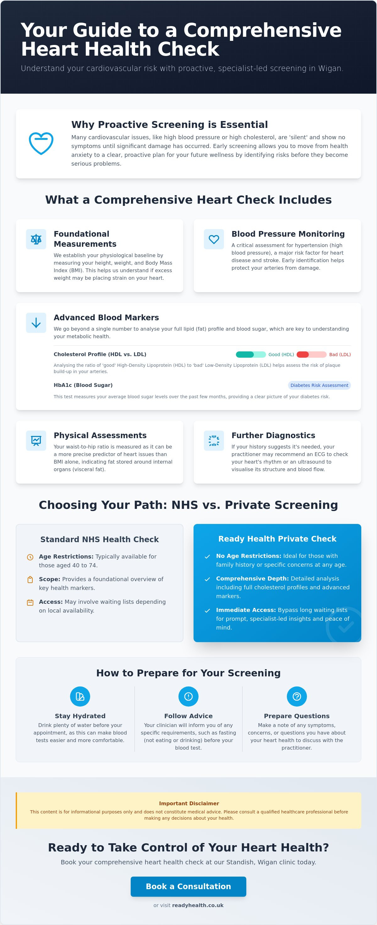 Heart health check Wigan