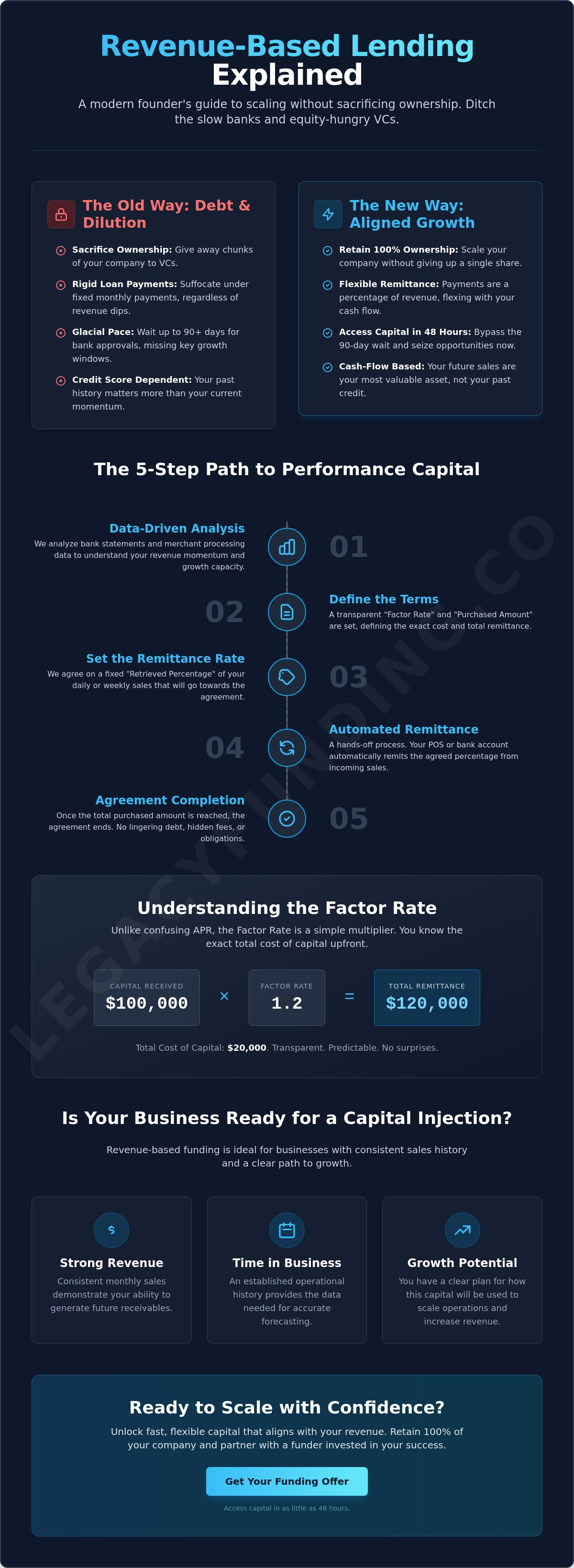 How does revenue based lending work