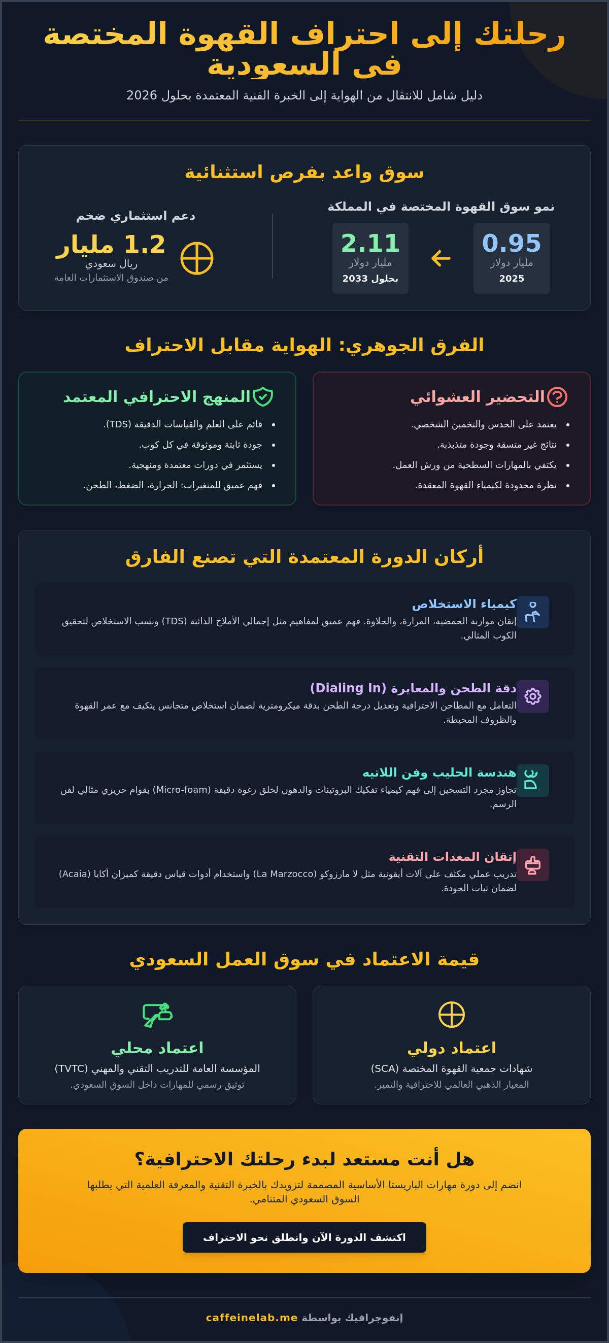 دورة باريستا معتمدة السعودية