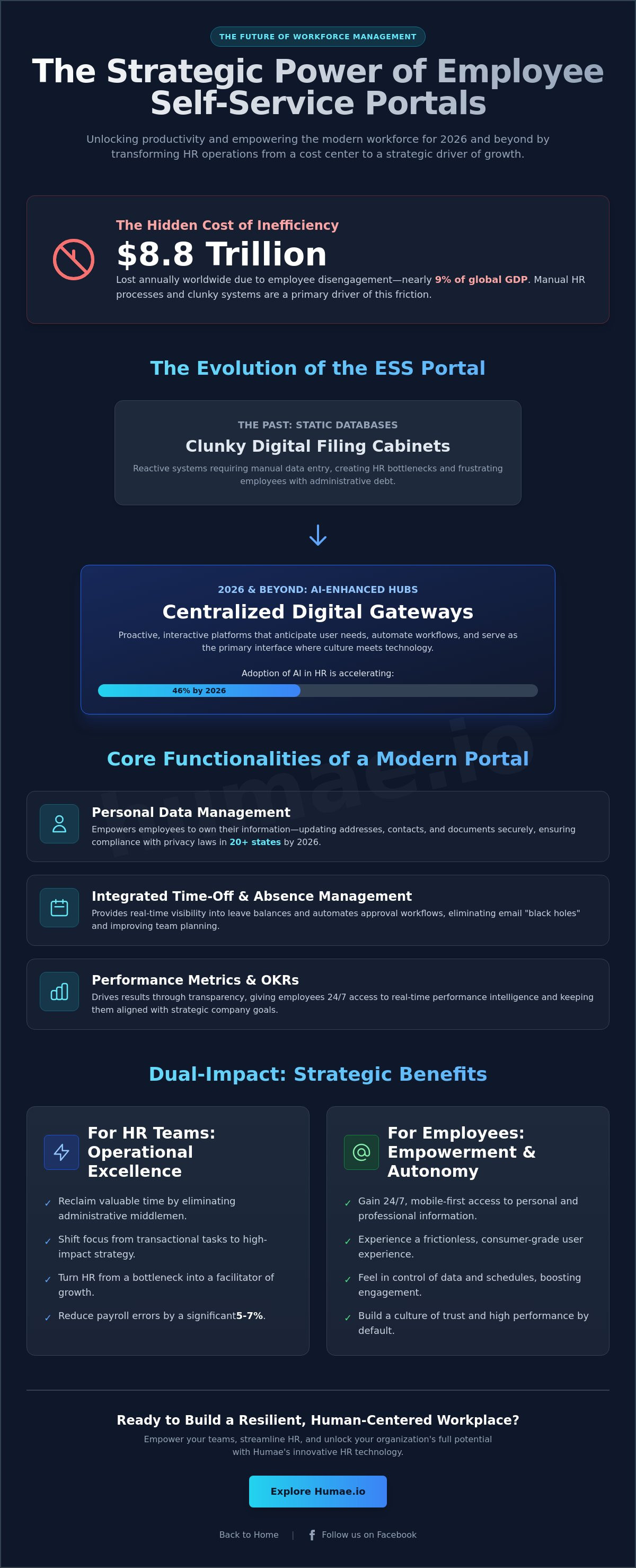 Employee self-service portal benefits