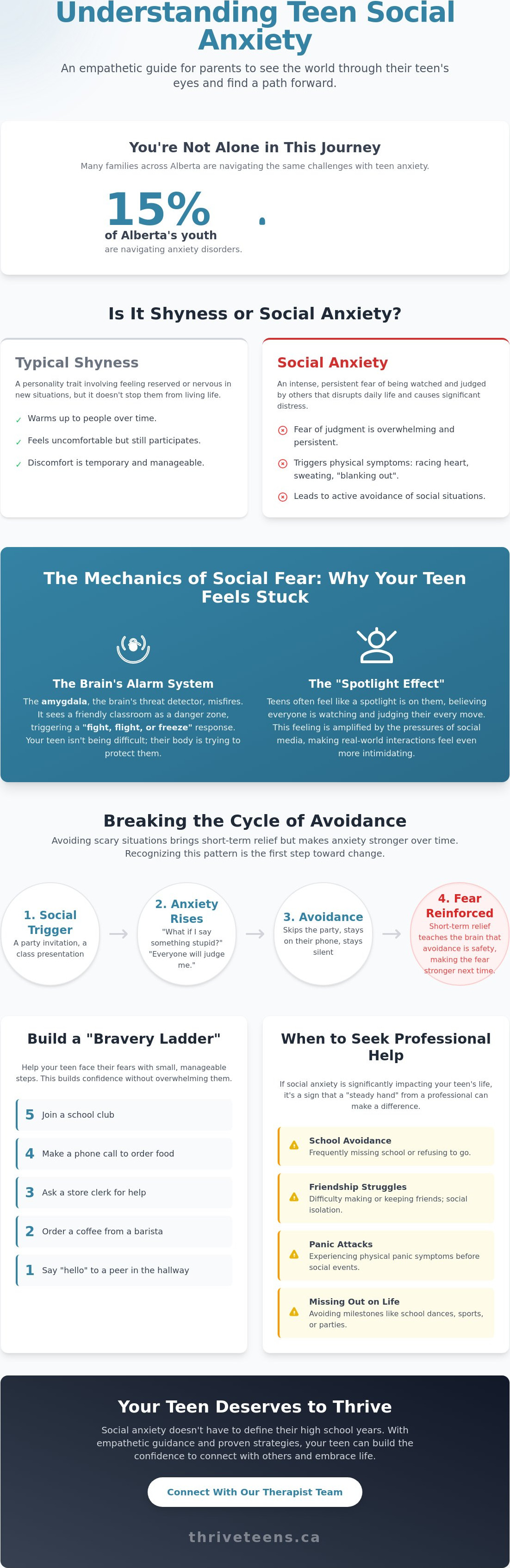 Teen social anxiety help