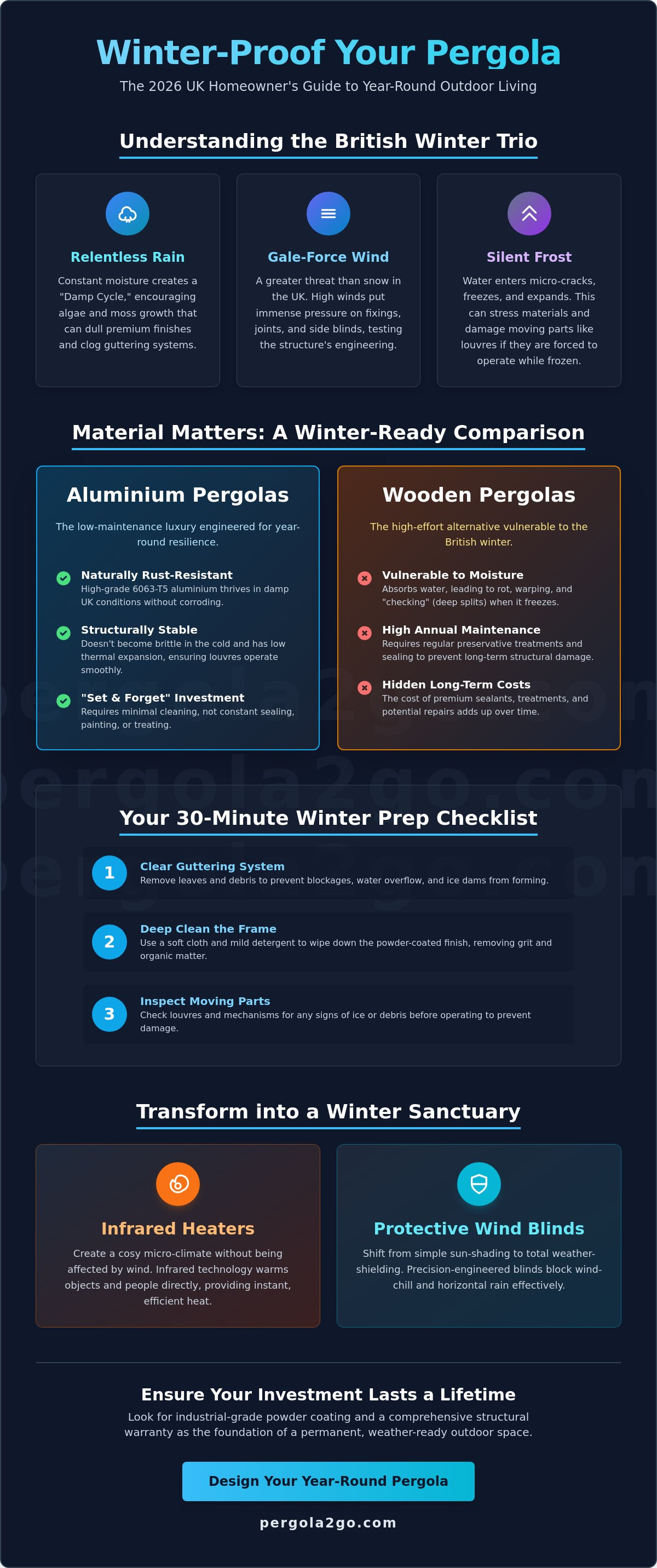 How to winterize a pergola uk