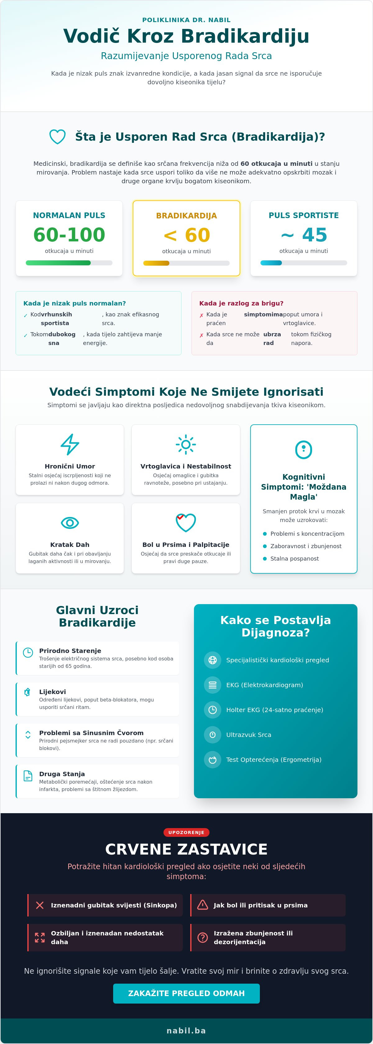 Usporen rad srca (bradikardija) simptomi