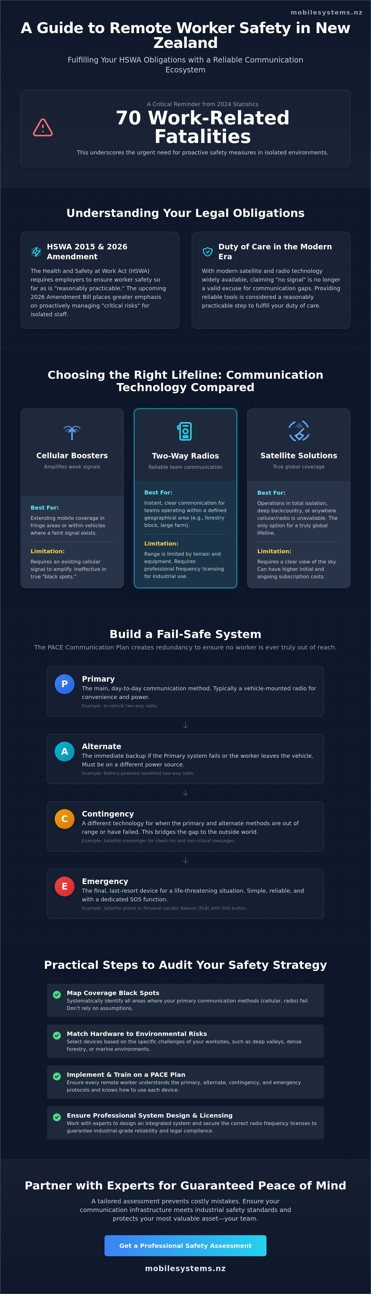 Peace of mind for remote worker safety