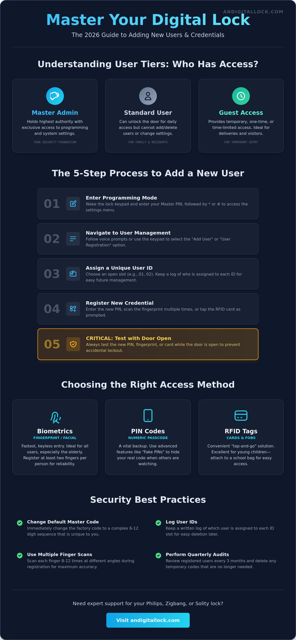 Add new user to digital lock