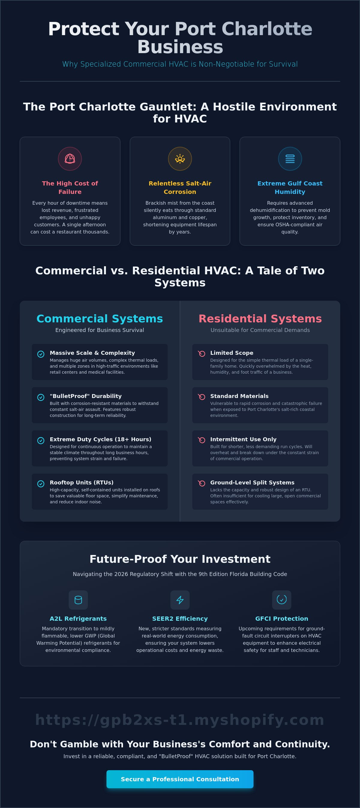 Commercial hvac services port charlotte