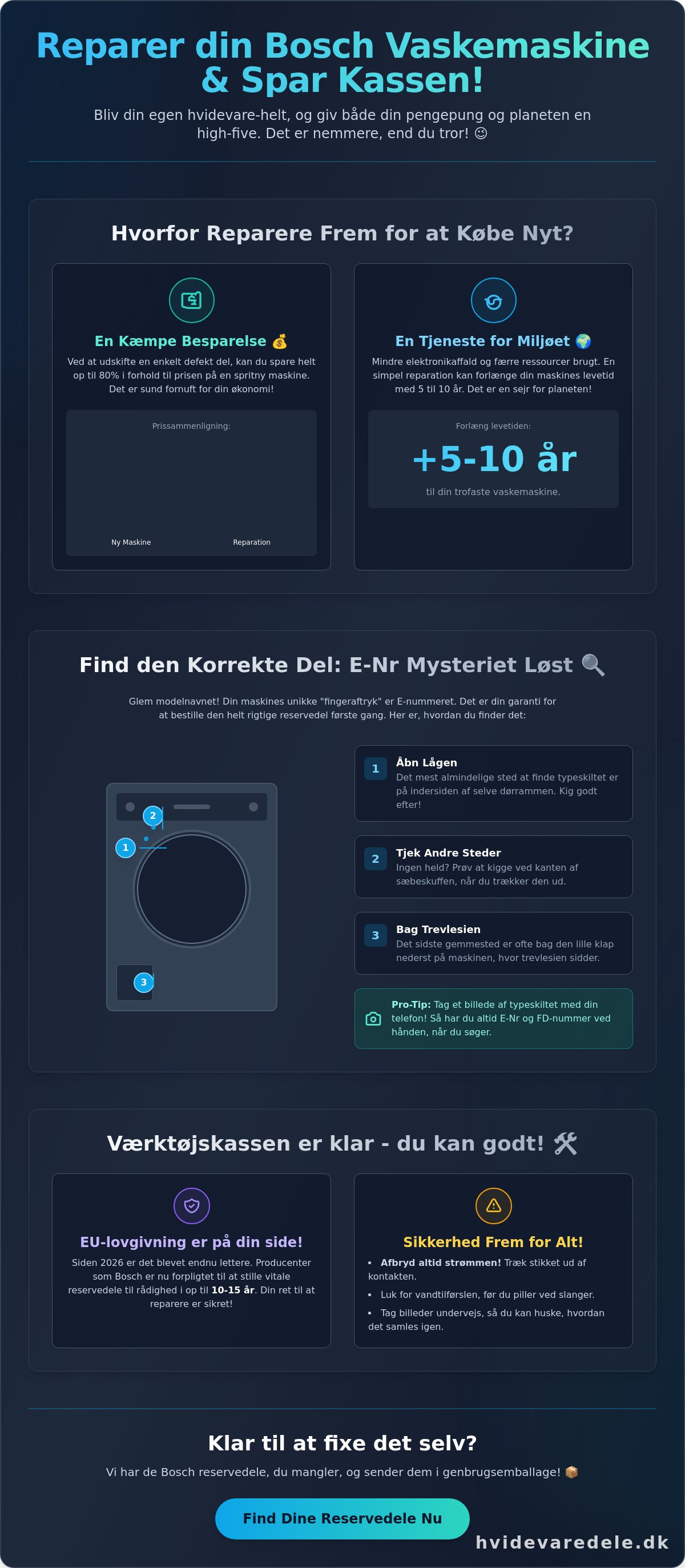 Bosch vaskemaskine reservedele