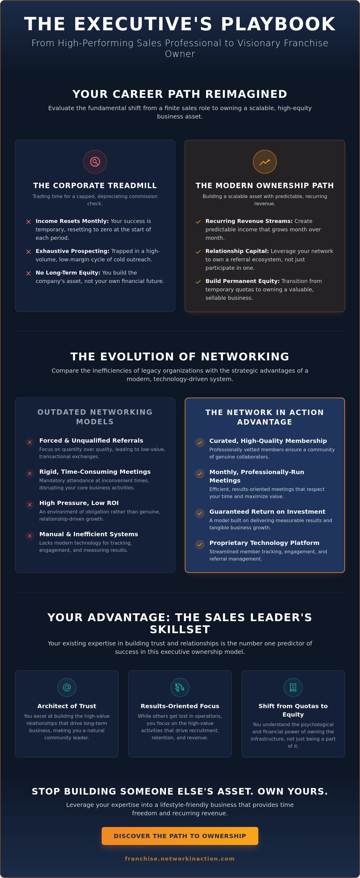 Franchise opportunities for sales professionals