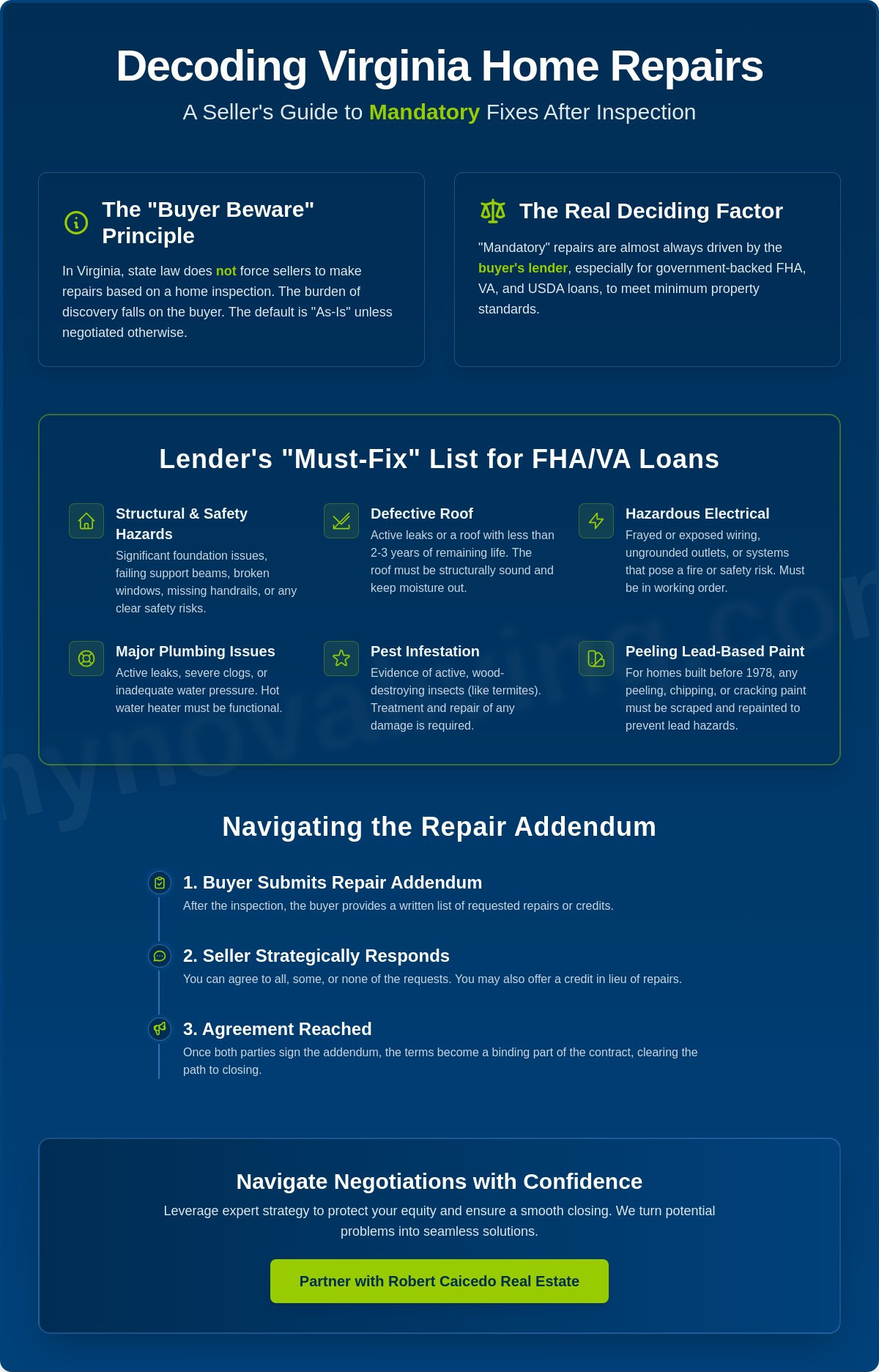 What repairs are mandatory after a home inspection in VA