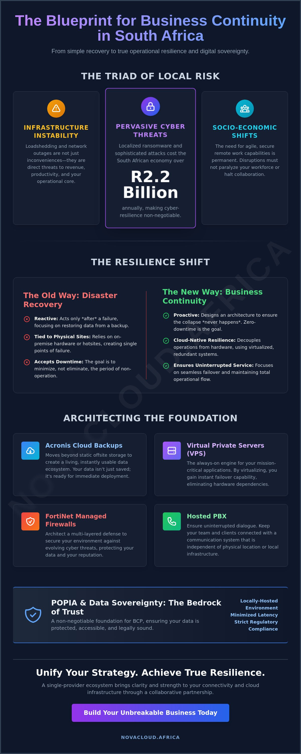 Business continuity solutions south africa