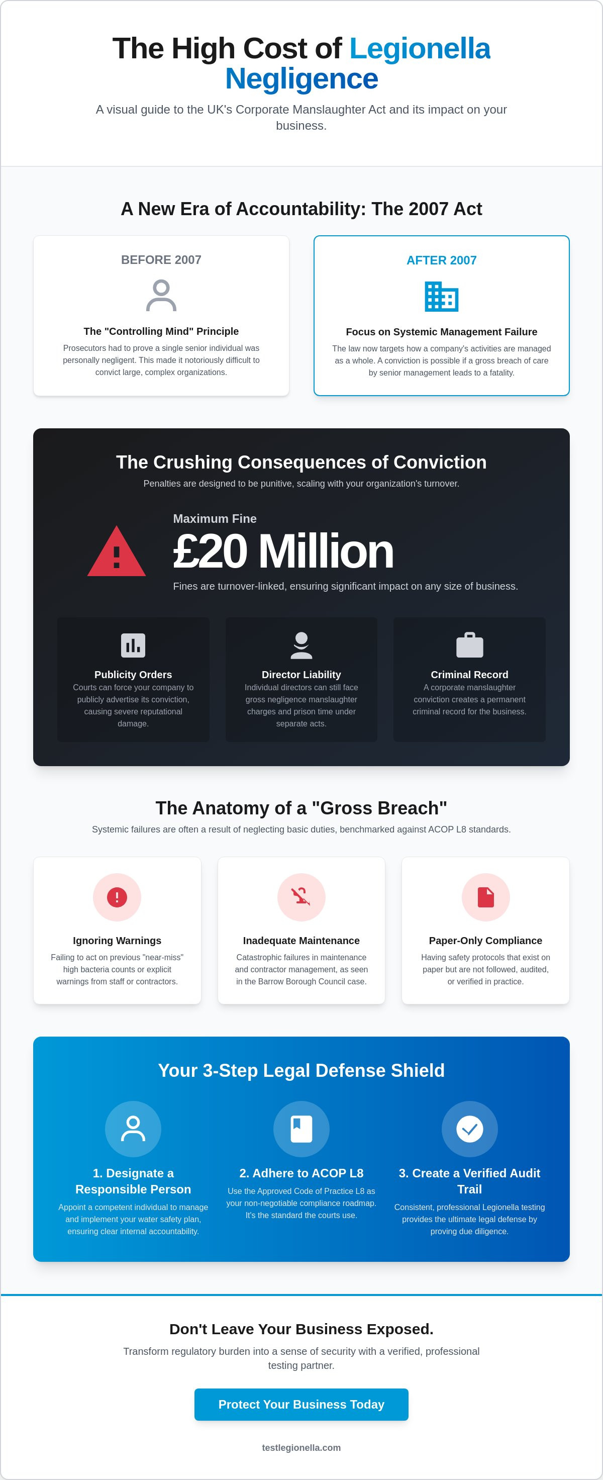 Corporate manslaughter legionella cases uk
