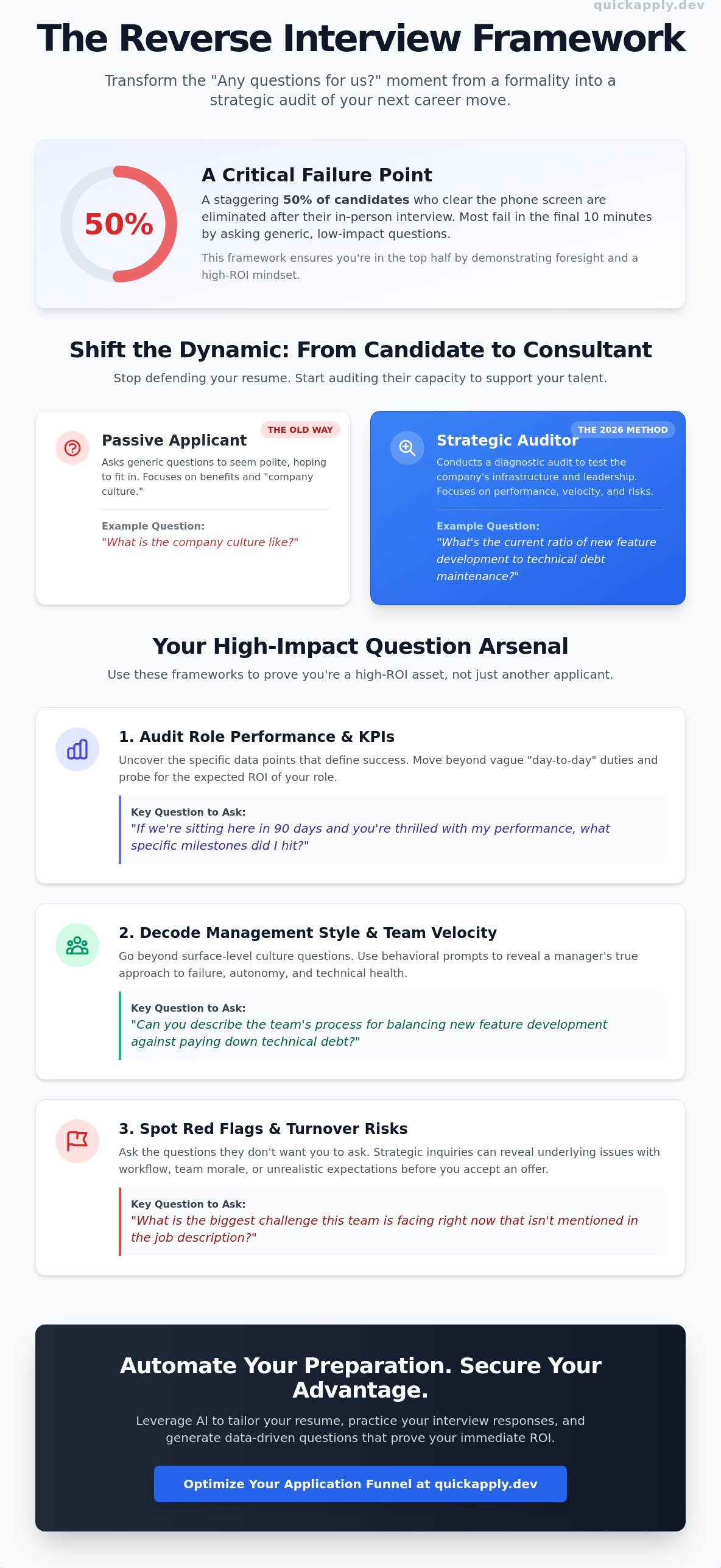 What to ask in an interview hiring manager