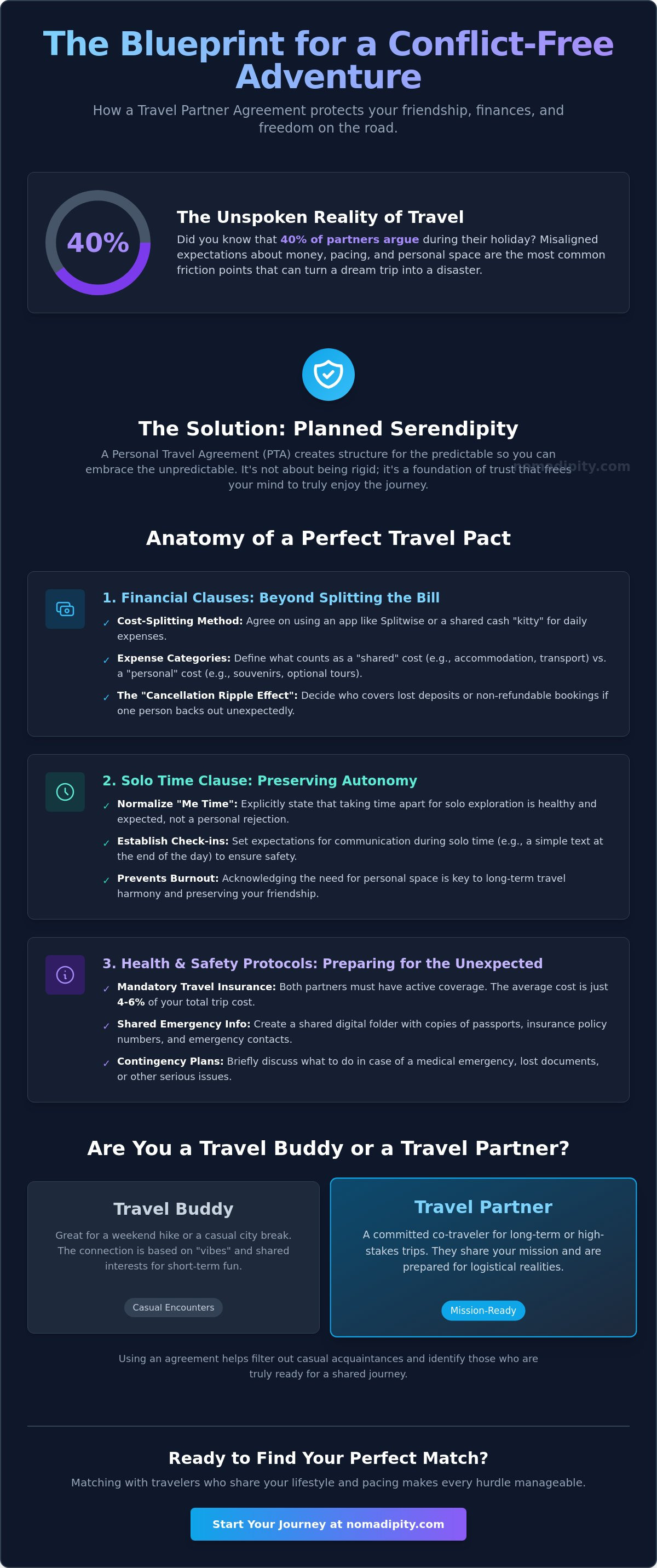 Travel partner agreement template