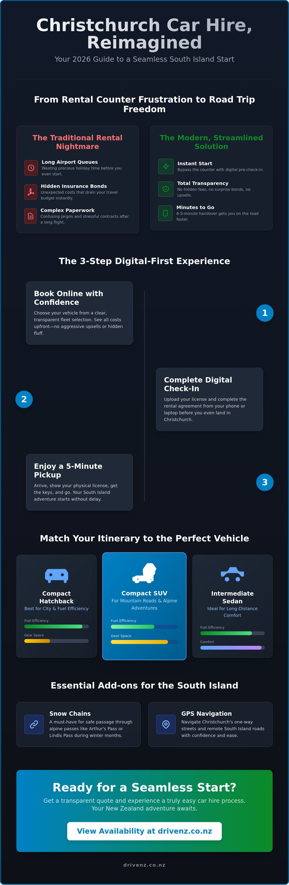Easy car hire process Christchurch