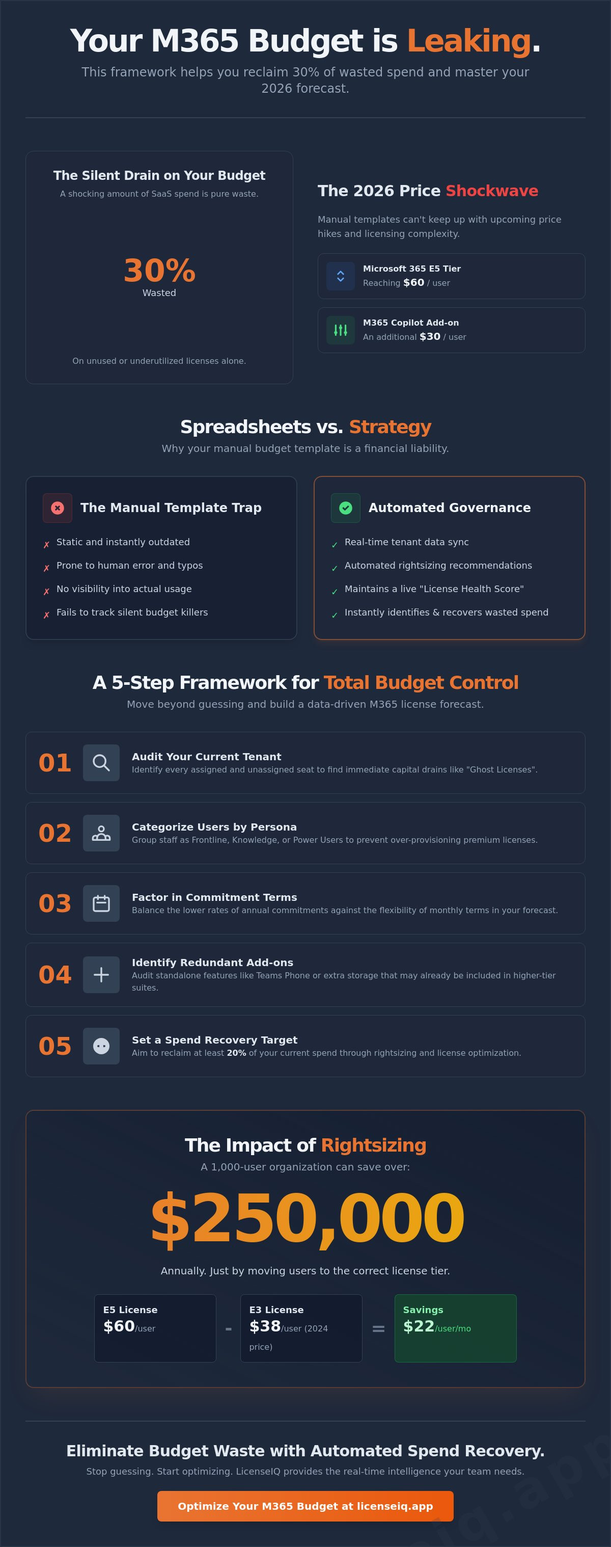 Microsoft 365 budget template