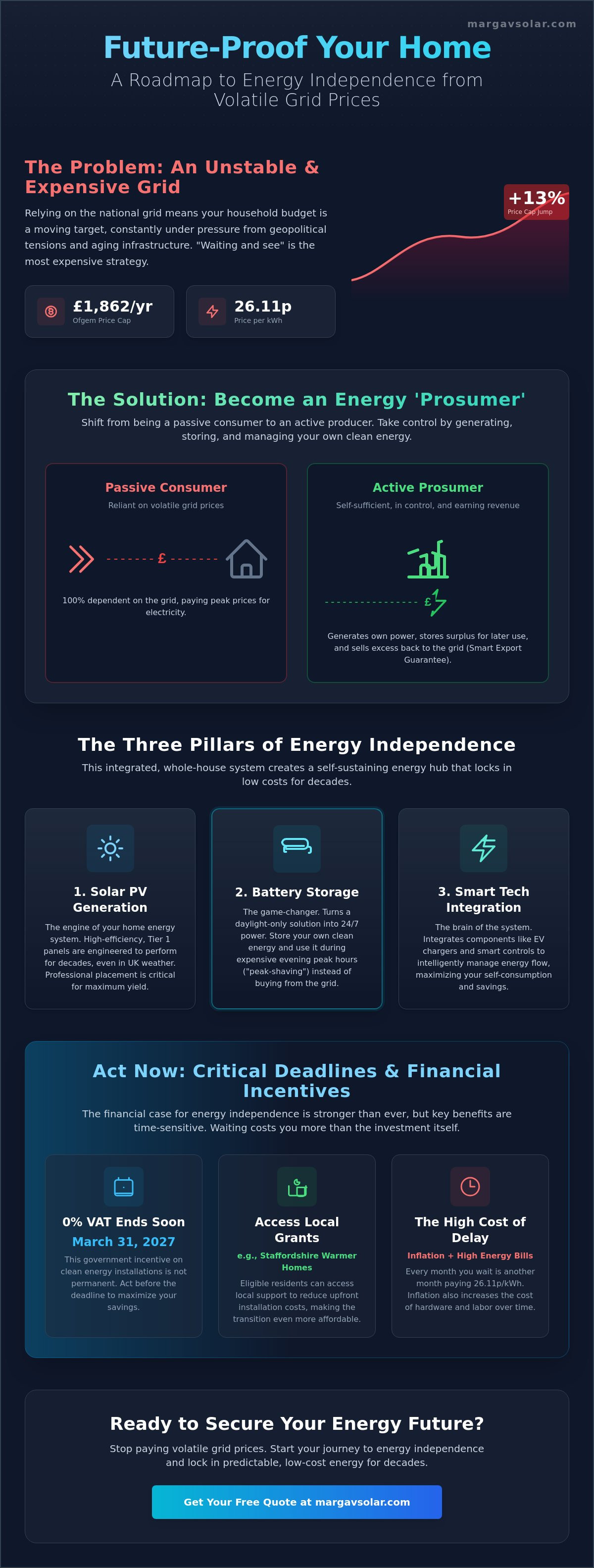 Future-proof my home against energy prices
