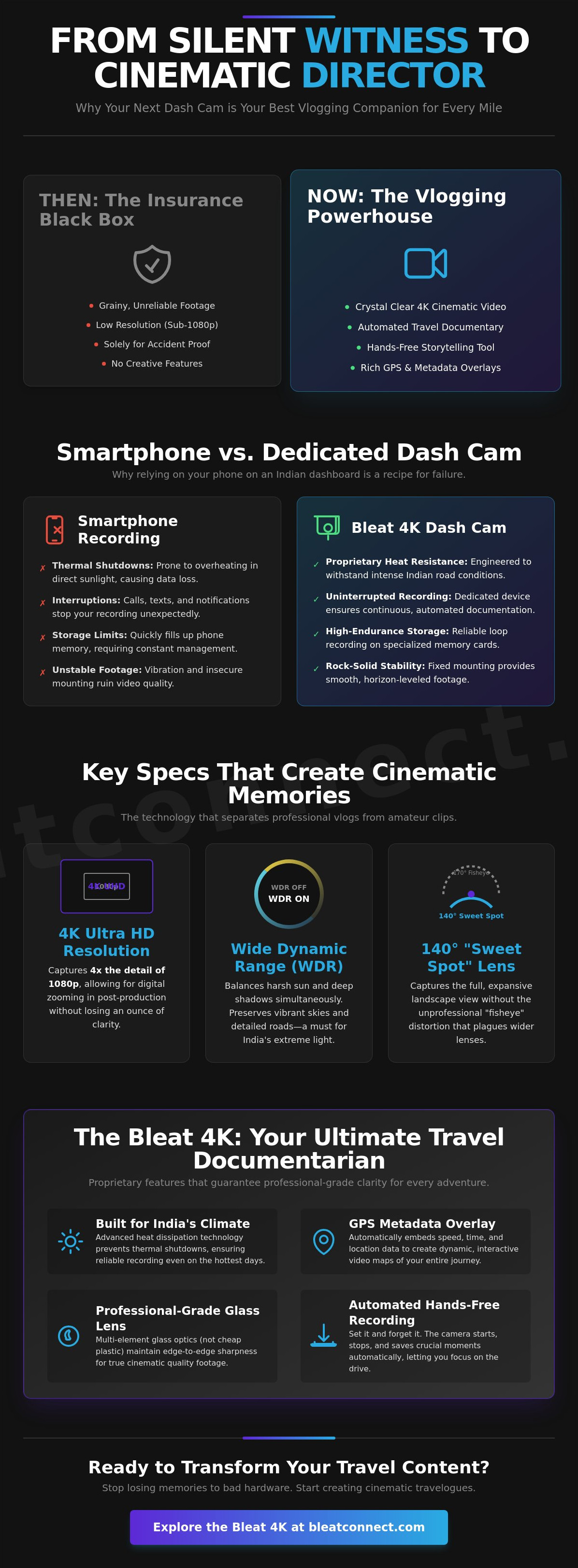 Best dash cam for vlogging