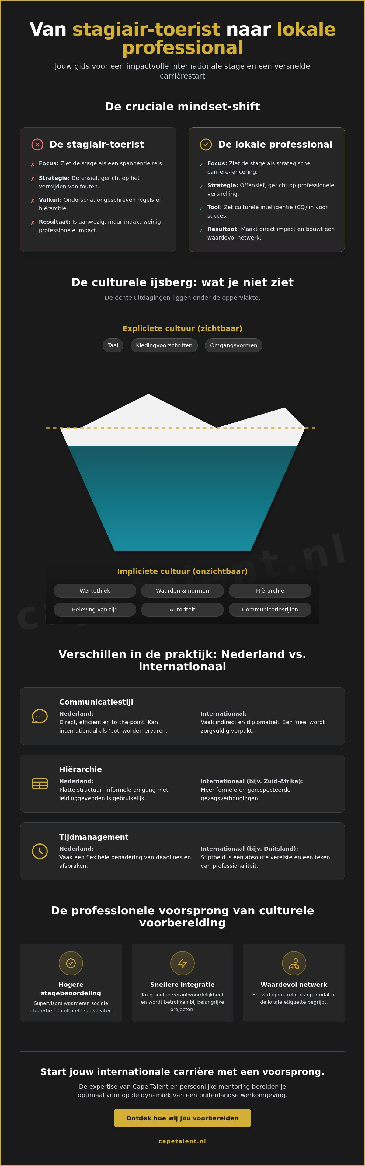 Culturele voorbereiding stage buitenland