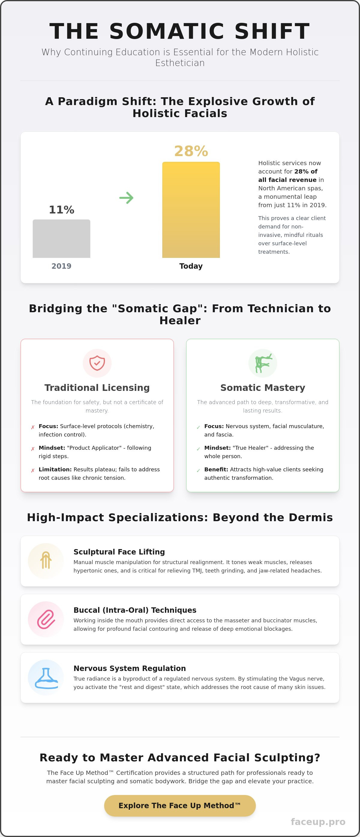 Continuing education for holistic estheticians