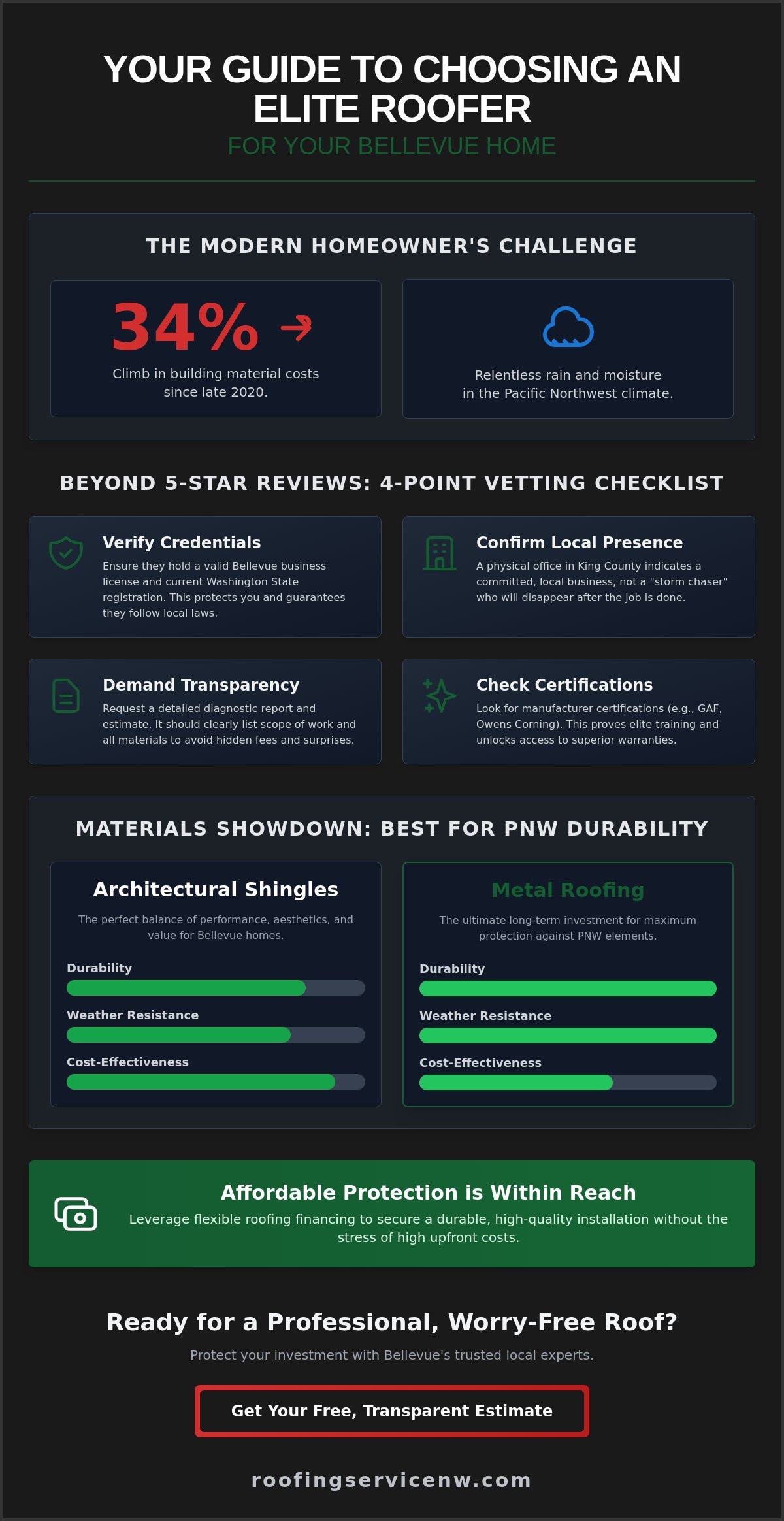 Top rated roofers bellevue