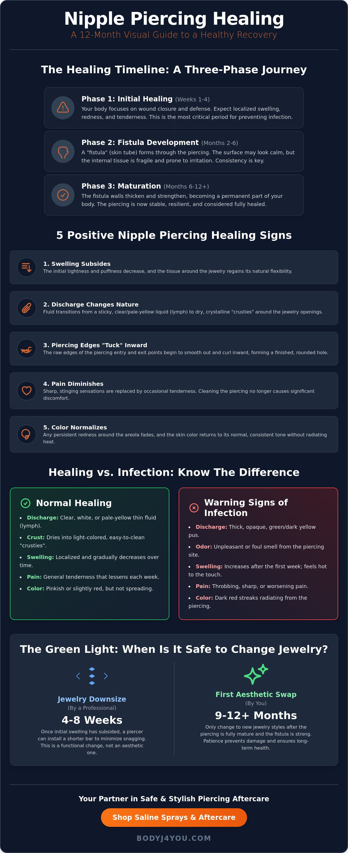 Nipple piercing healing signs