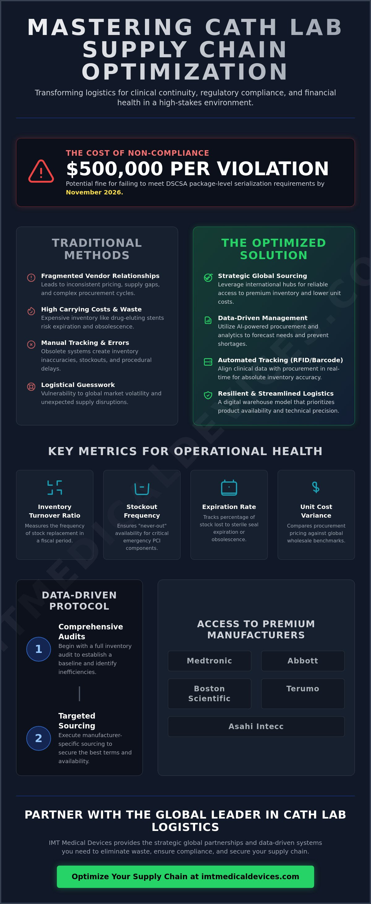 Cath lab supply chain optimization