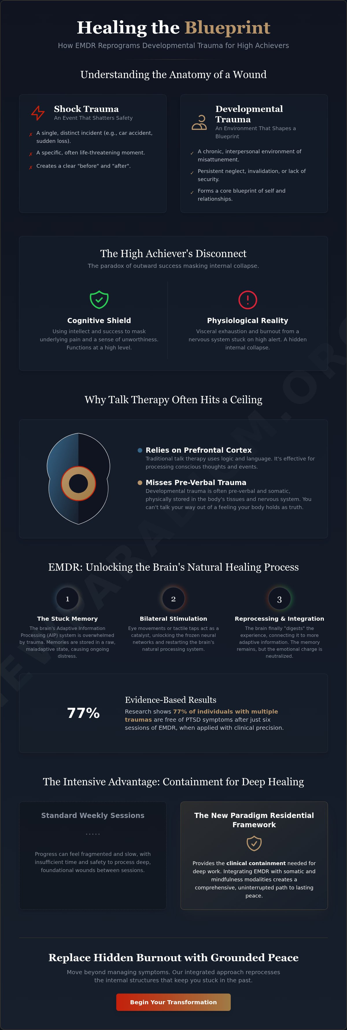 Does EMDR work for developmental trauma