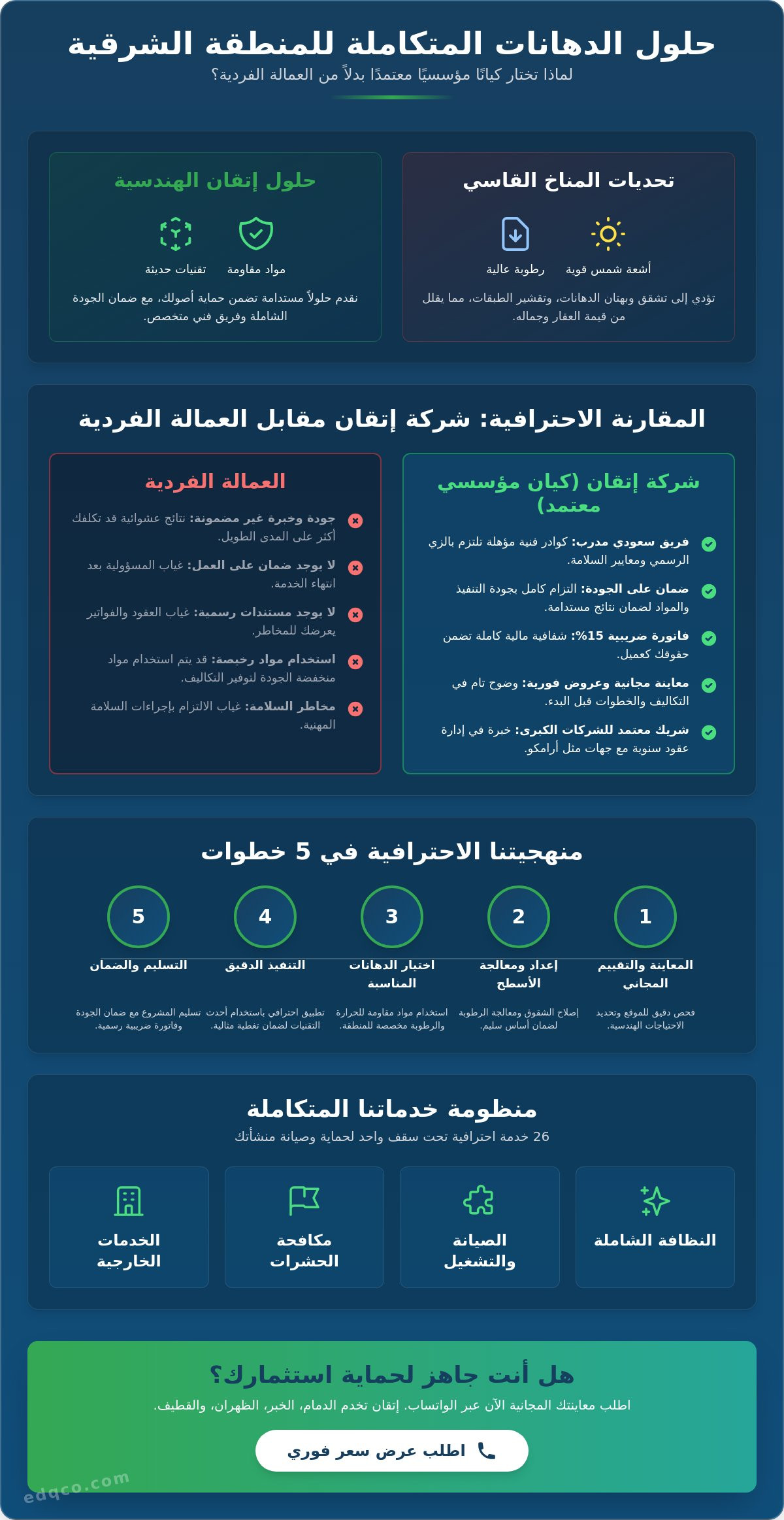 شركة دهانات داخلية وخارجية بالدمام