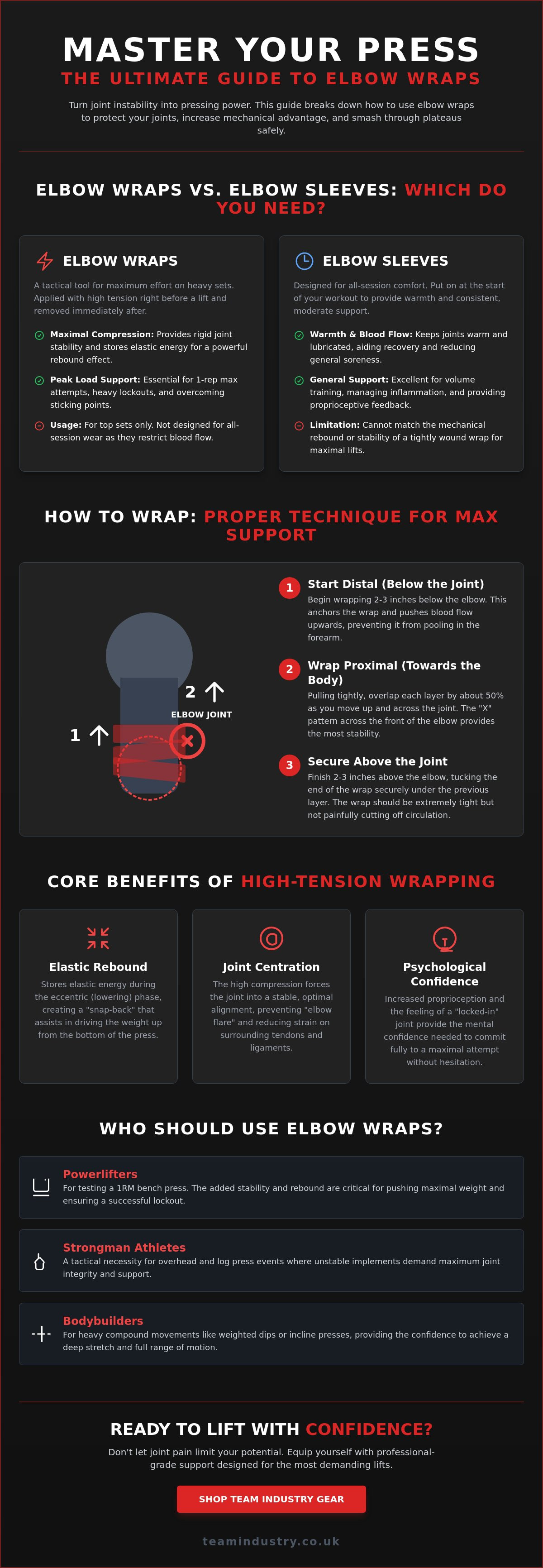 Elbow wraps