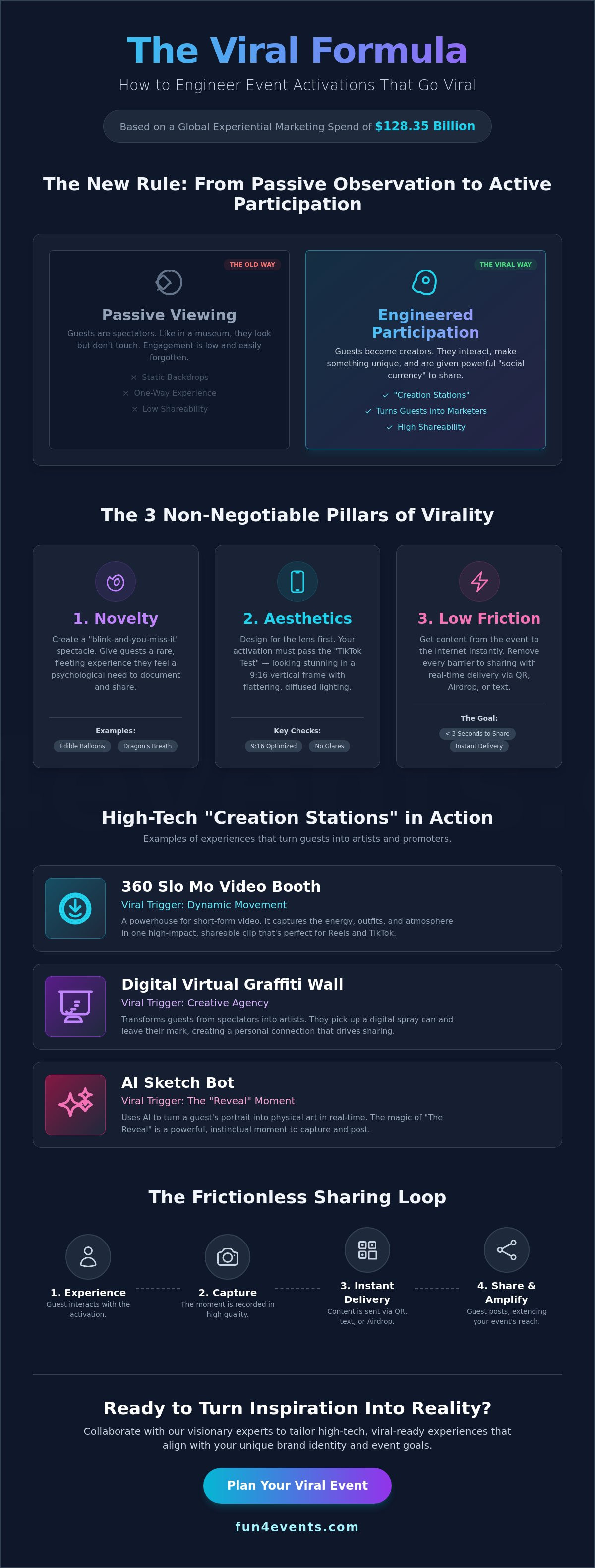 Event activations that go viral