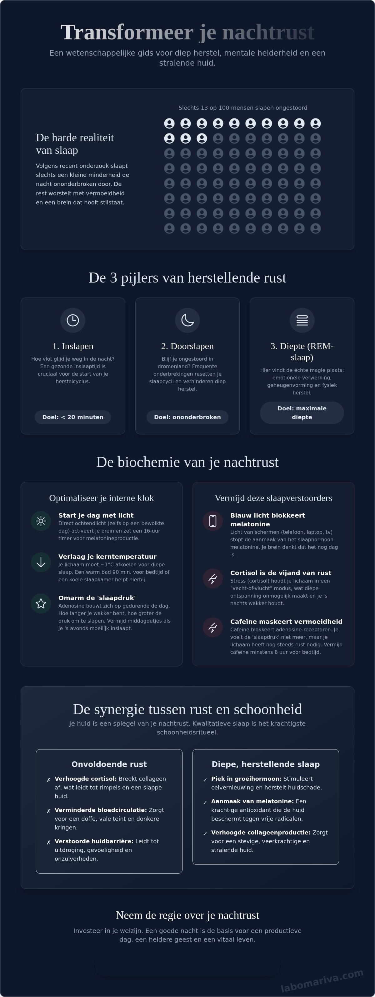 Slaapkwaliteit verbeteren