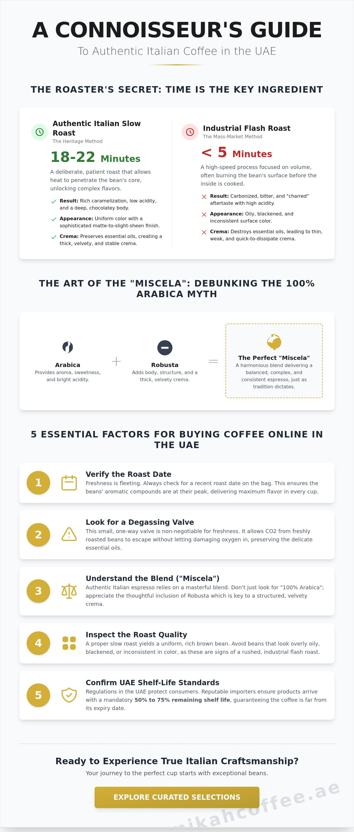 Buy italian coffee beans online UAE