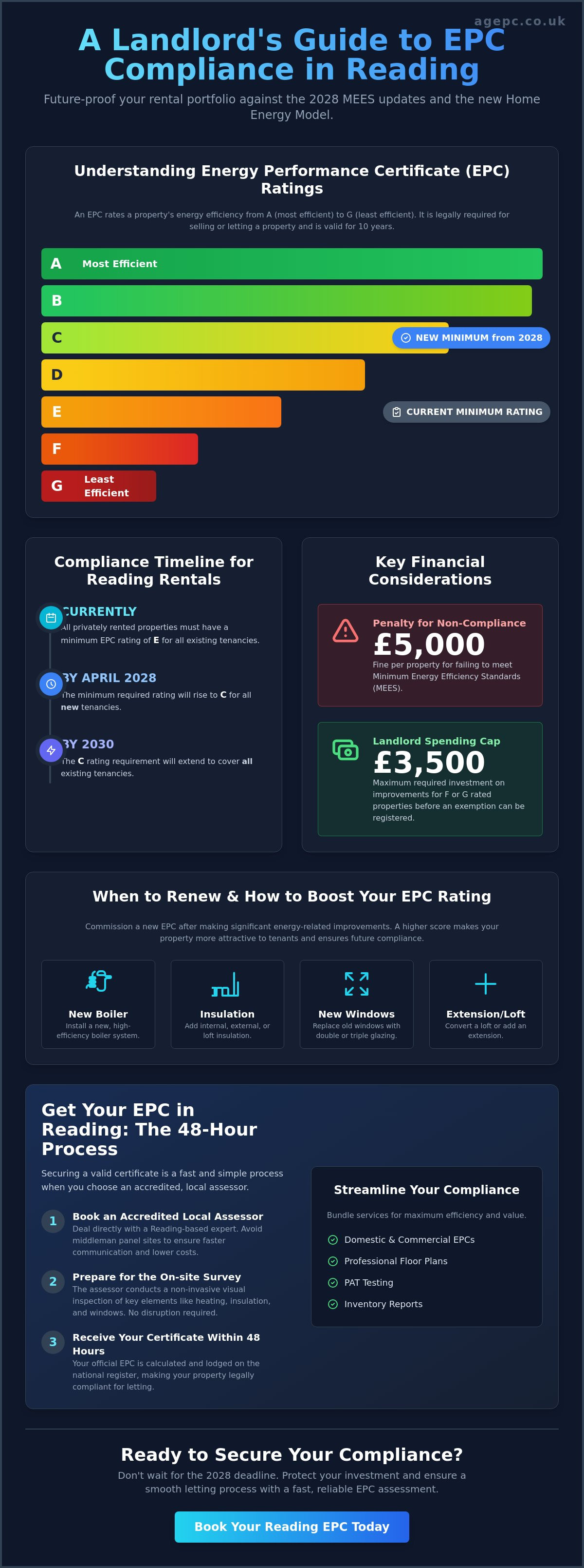 How to get an energy performance certificate Reading