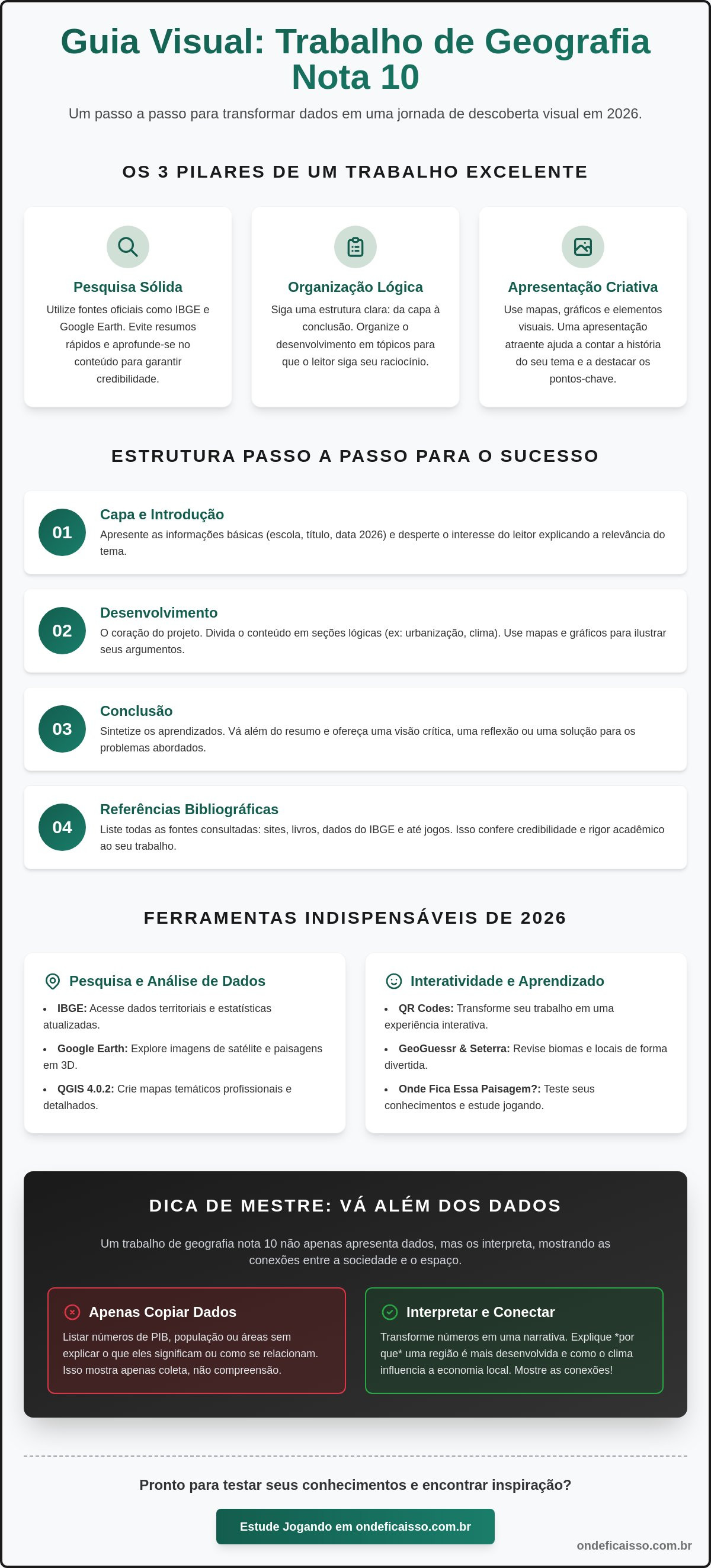 Trabalho de geografia