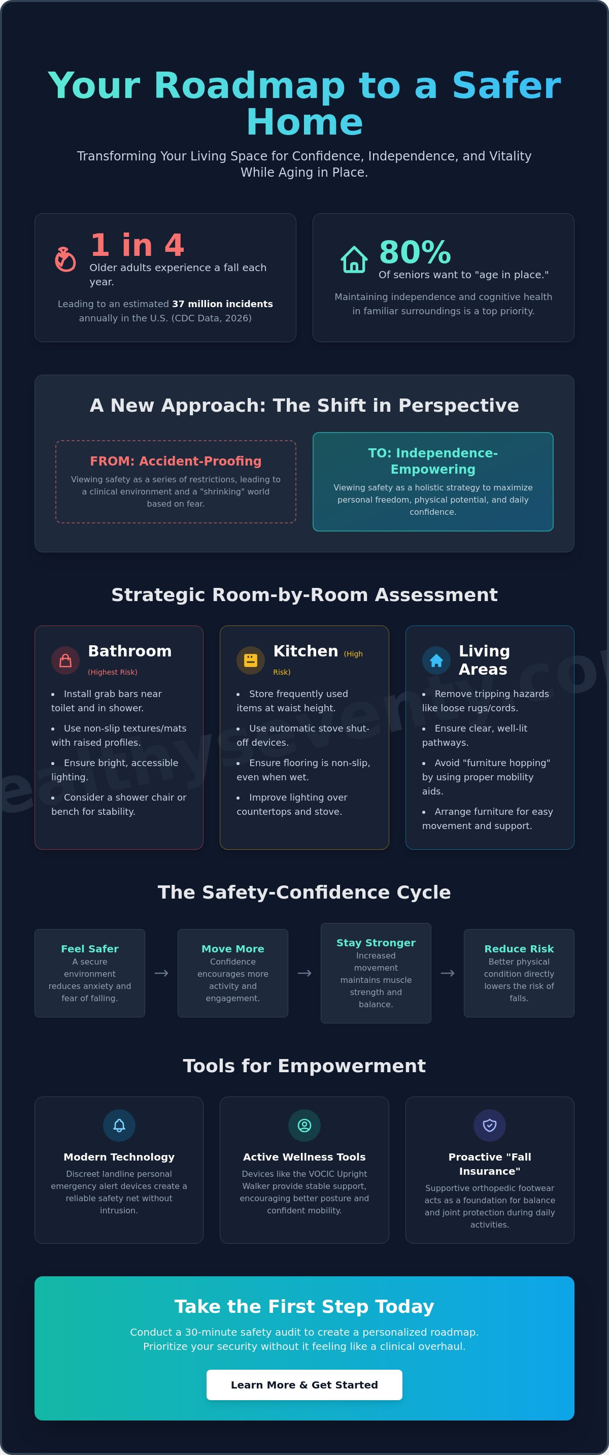 Home safety for seniors