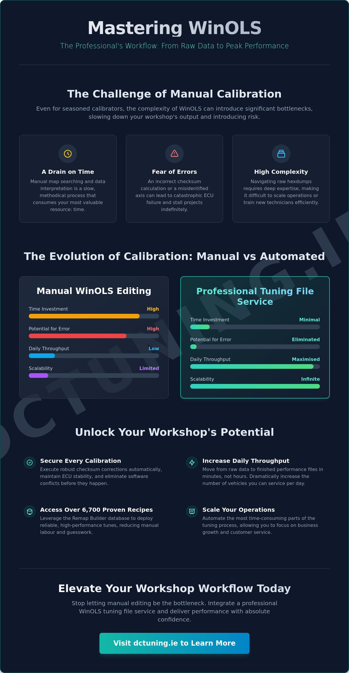 WinOLS tuning file service