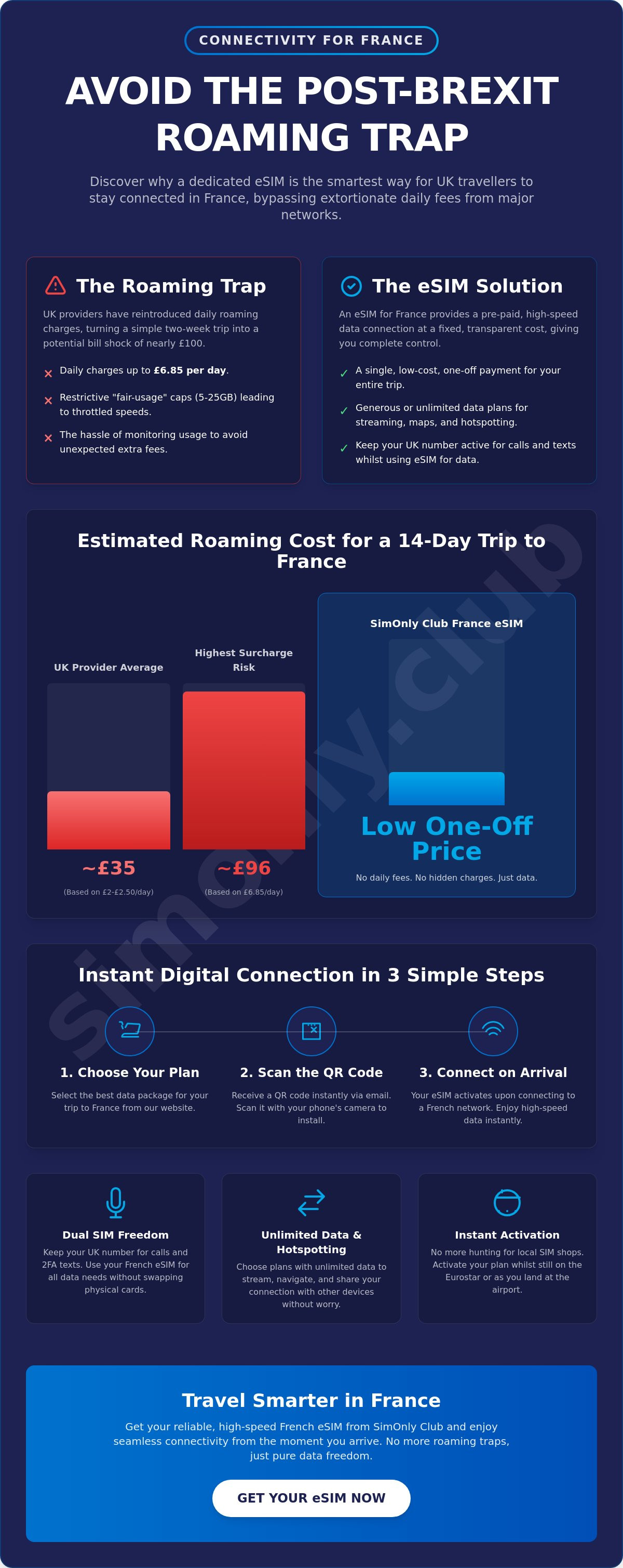 Esim for france