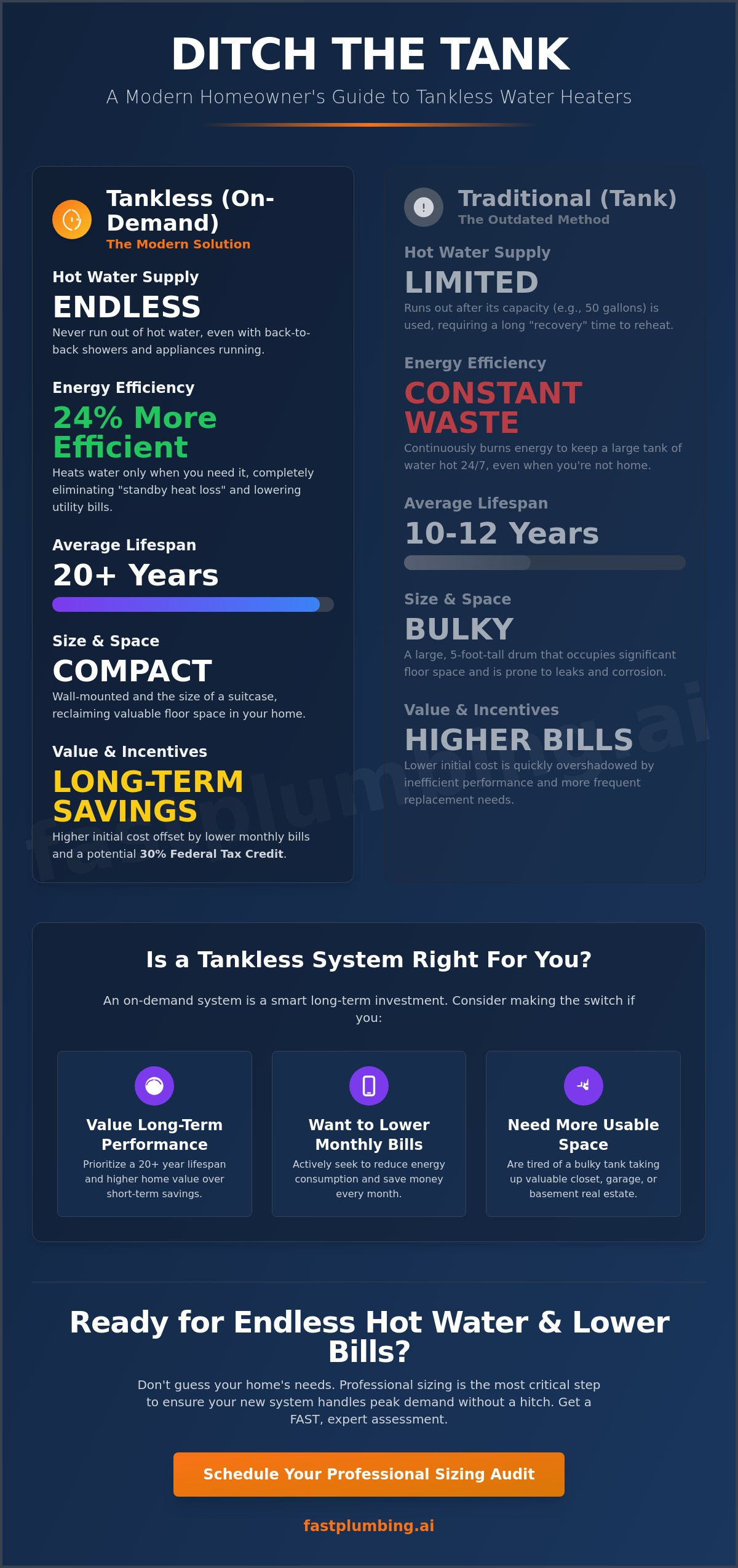 Tankless water heater pros and cons