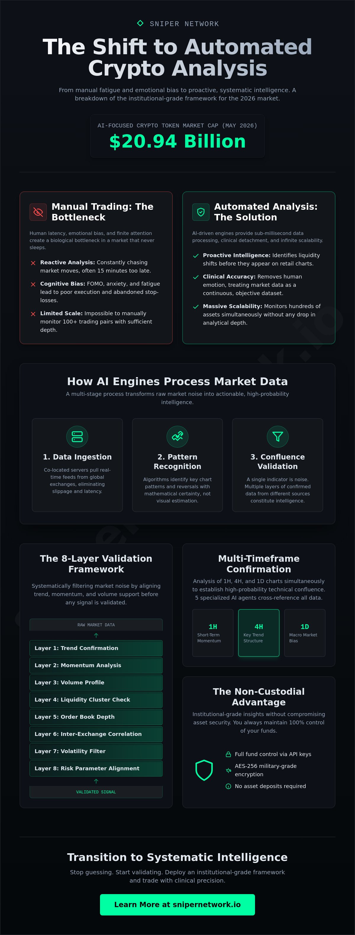 Automated crypto market analysis