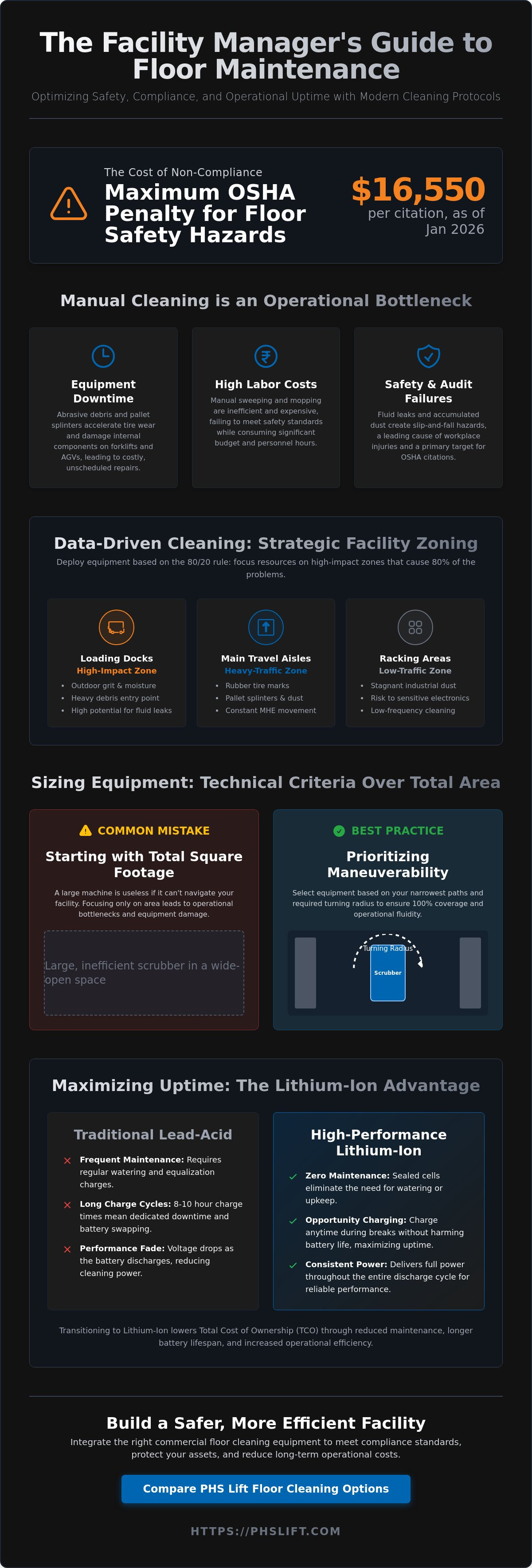 Commercial floor cleaning equipment