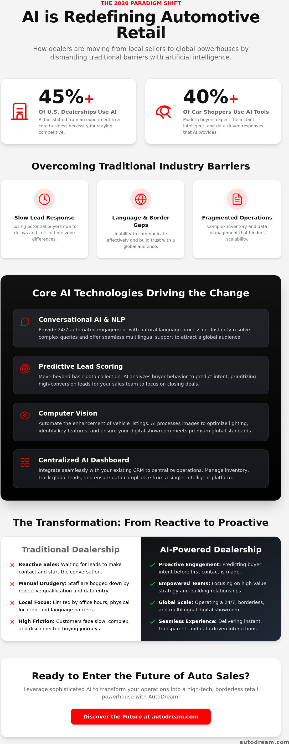 AI for auto dealers