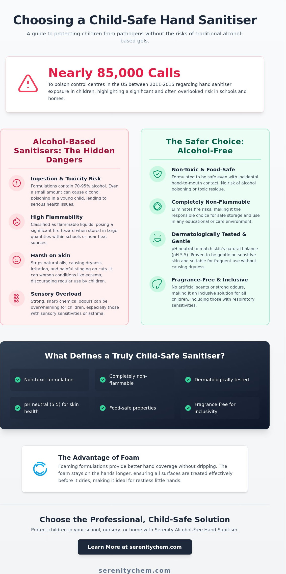 Child safe hand sanitiser