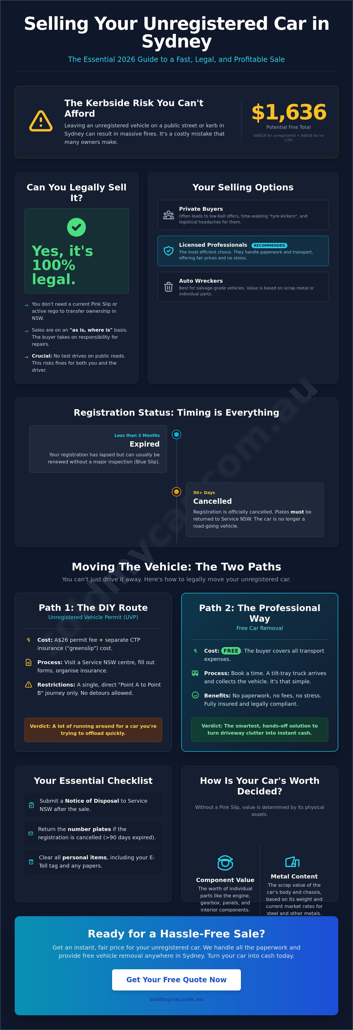 Sell unregistered car sydney