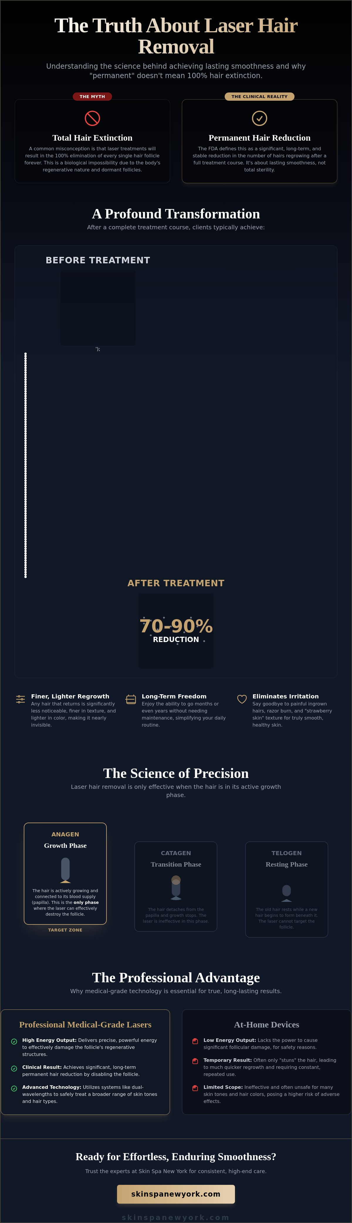Is laser hair removal permanent