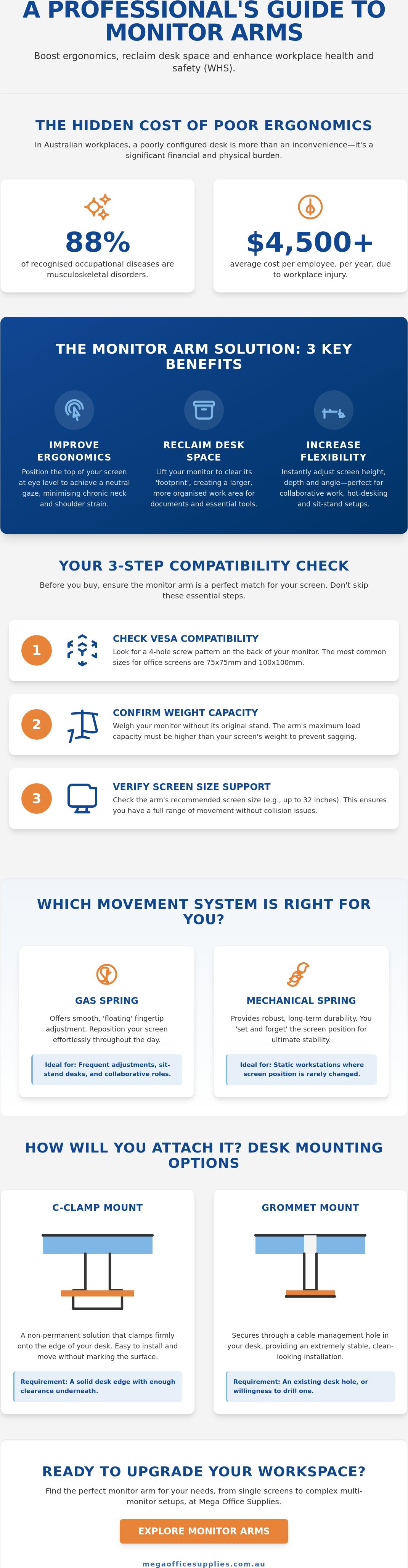 Monitor arm buying guide