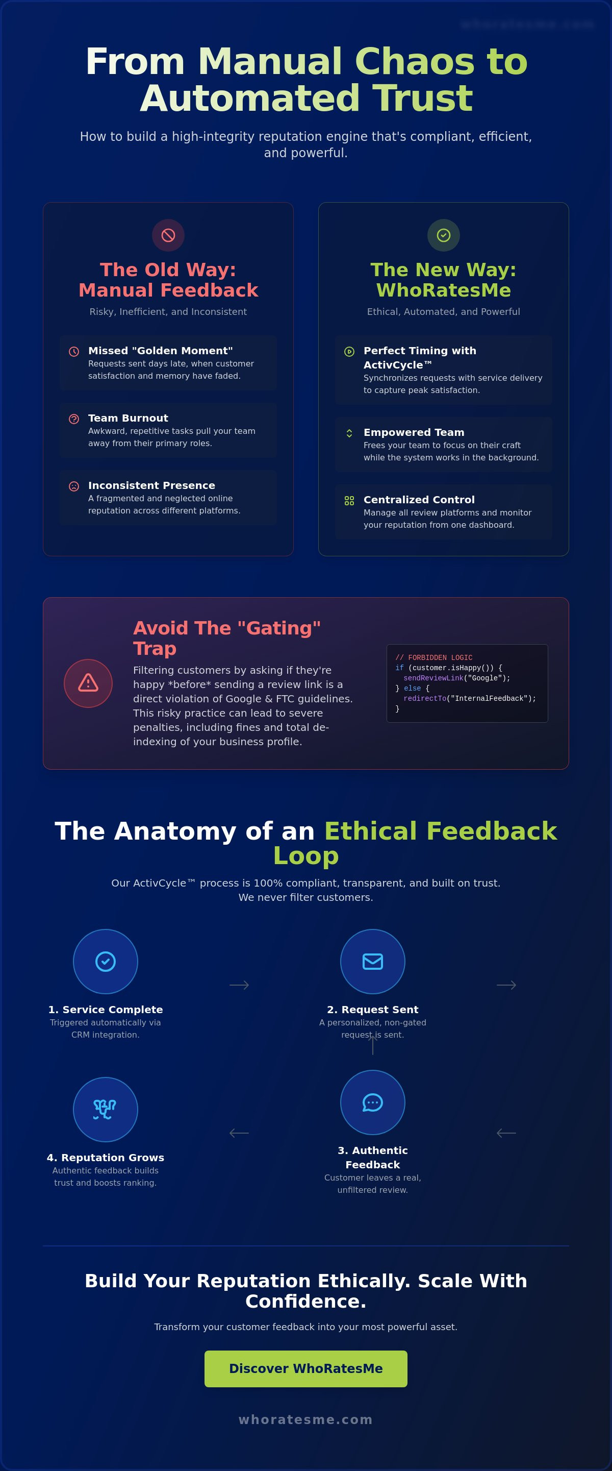 Customer feedback automation
